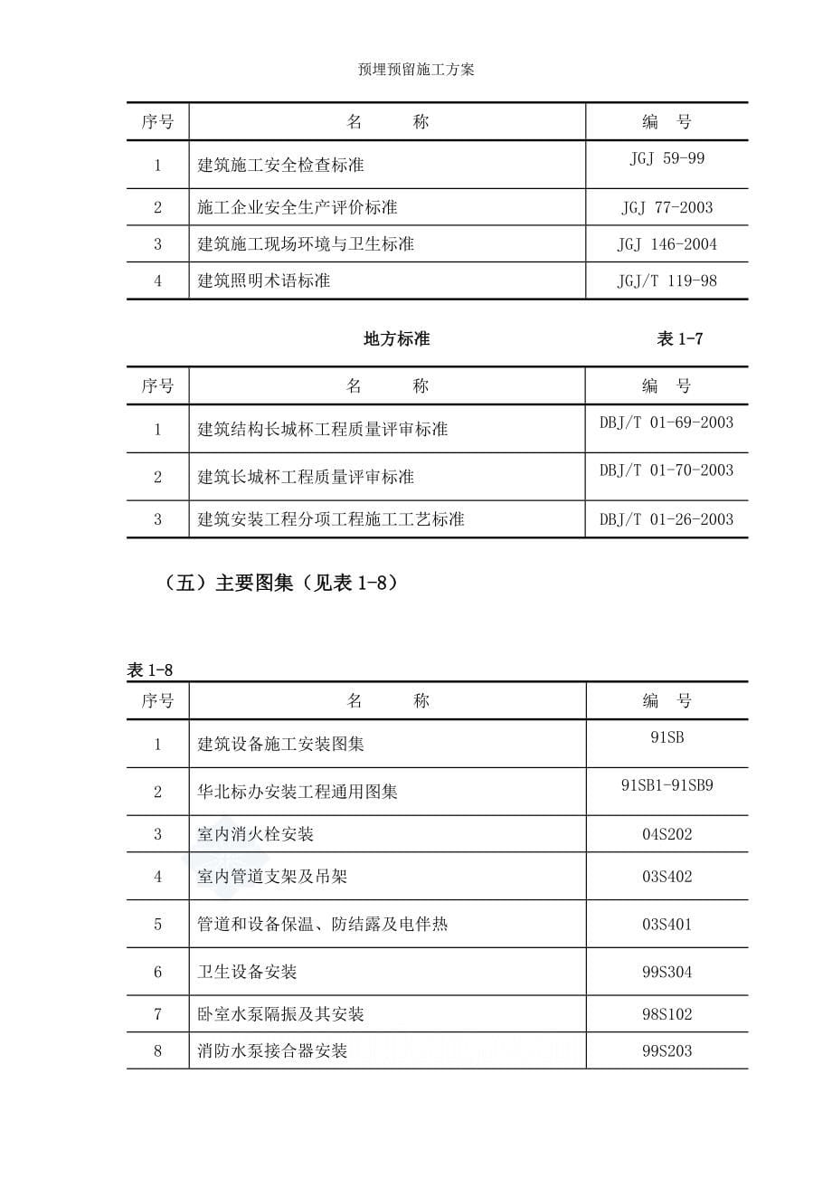 预埋预留施工方案_第5页