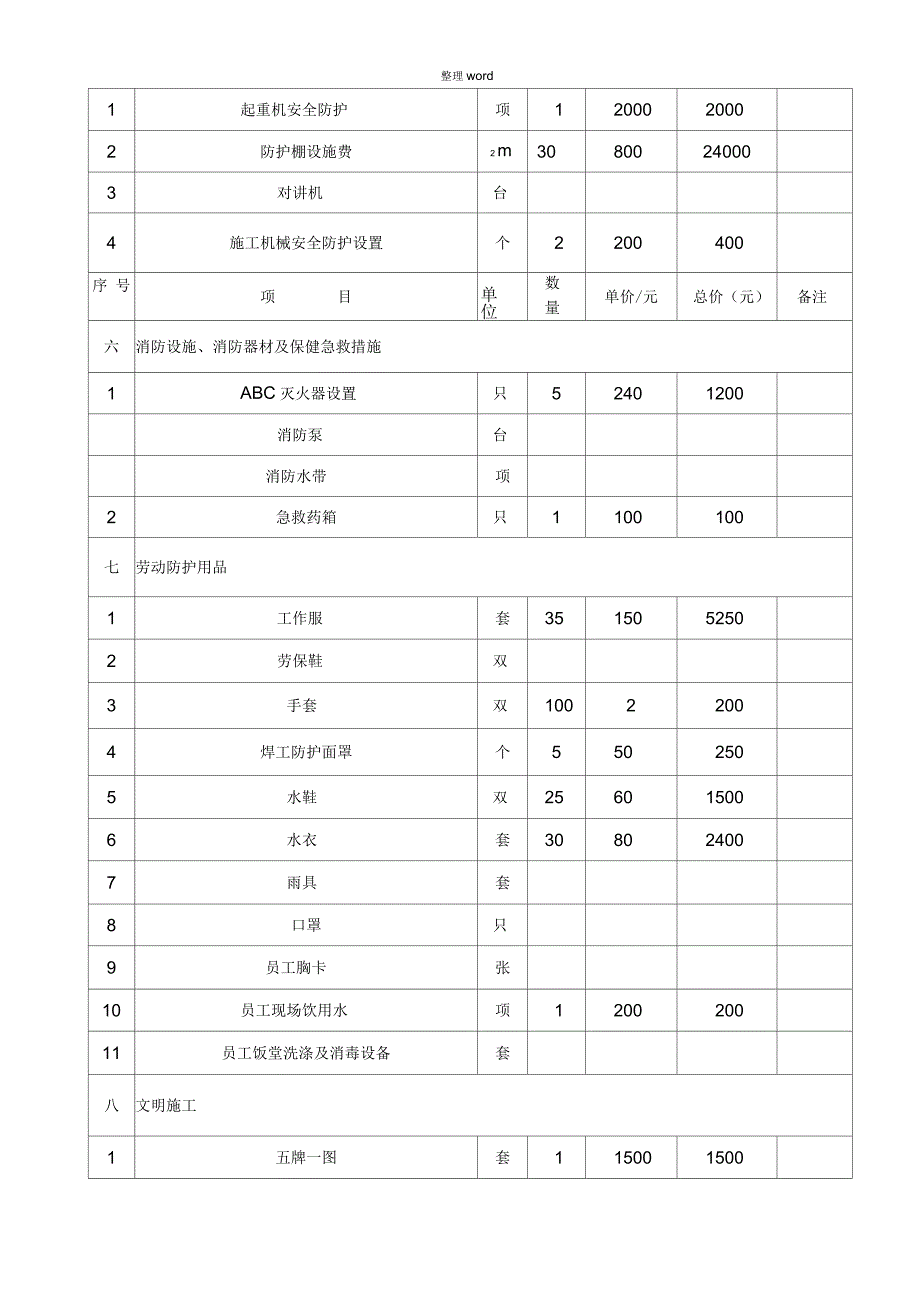 安全生产文明施工措施费使用计划表(完整)_第2页