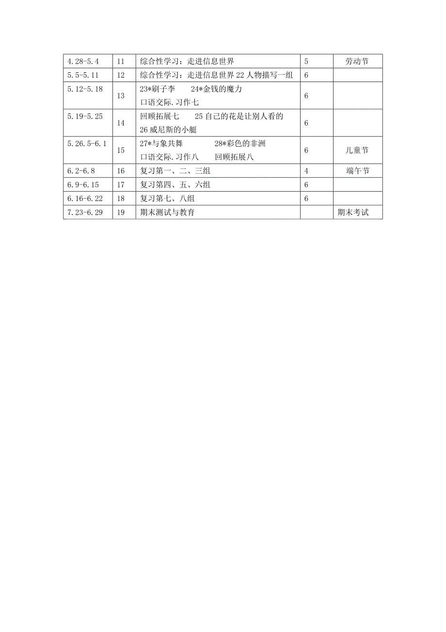 人教版小学语文五年级下册教学计划_第5页