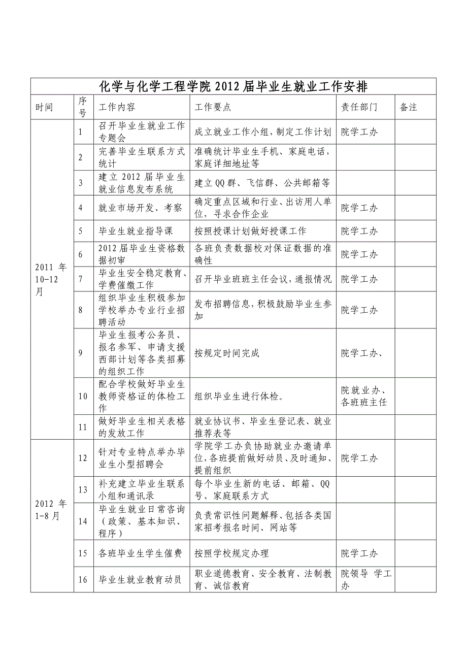 化学与化学工程学院2012就业工作计划_第4页