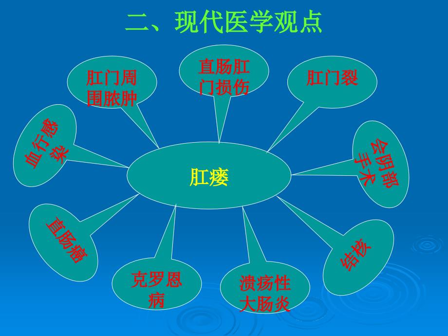 第十章--肛管直肠瘘课件_第4页