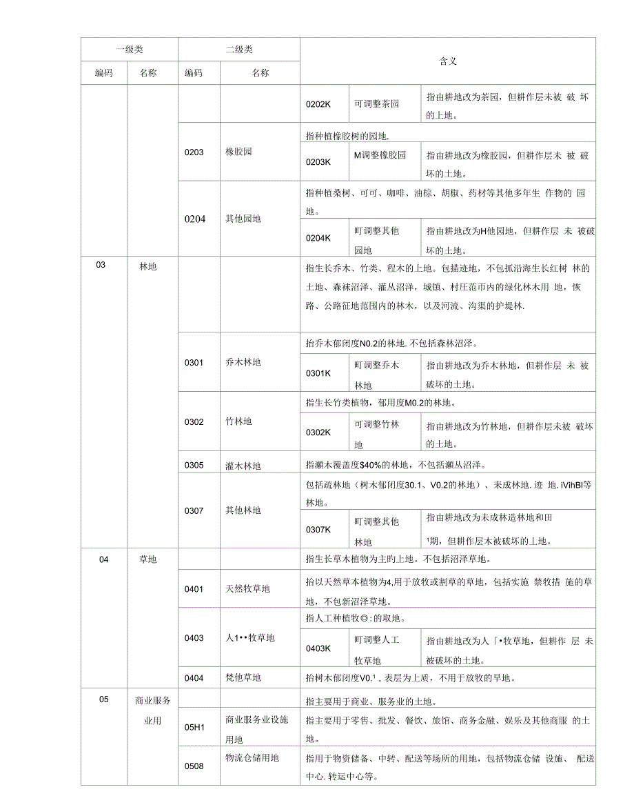 三调土地利用现状工作分类_第2页