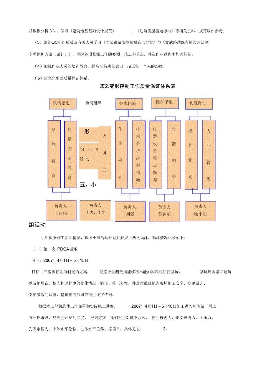 成都地铁明挖车基坑及周边建筑变形有效控制QC_第5页