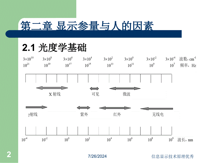 信息显示技术原理优秀课件_第2页