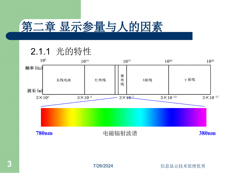 信息显示技术原理优秀课件_第3页