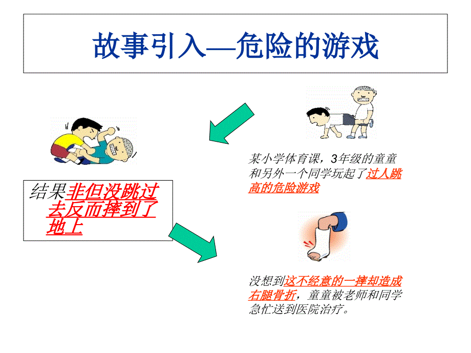 教科版八年级体育与健康：日常运动损伤的处理课件_第2页