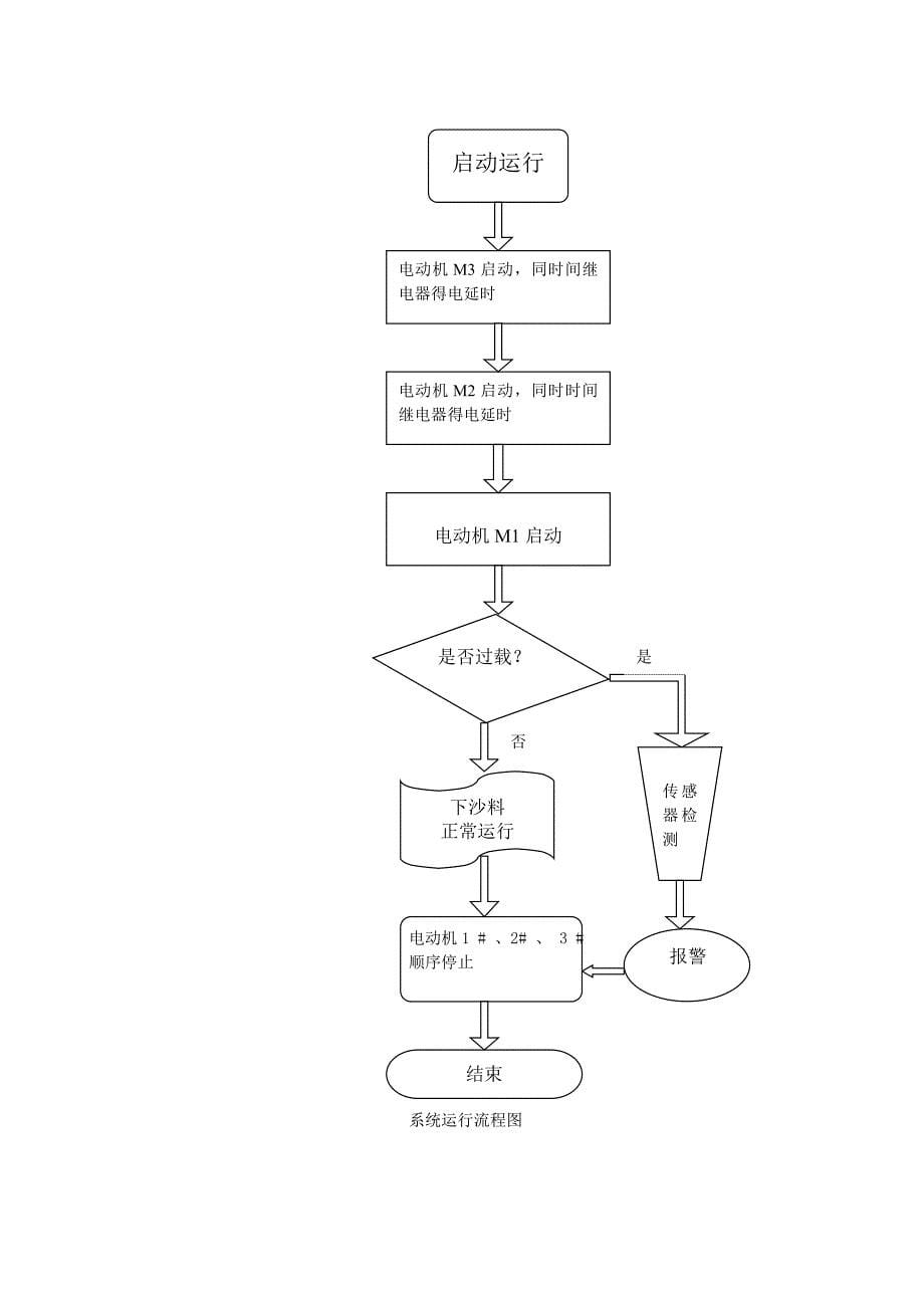 皮带运输机电气控制系统设计_第5页