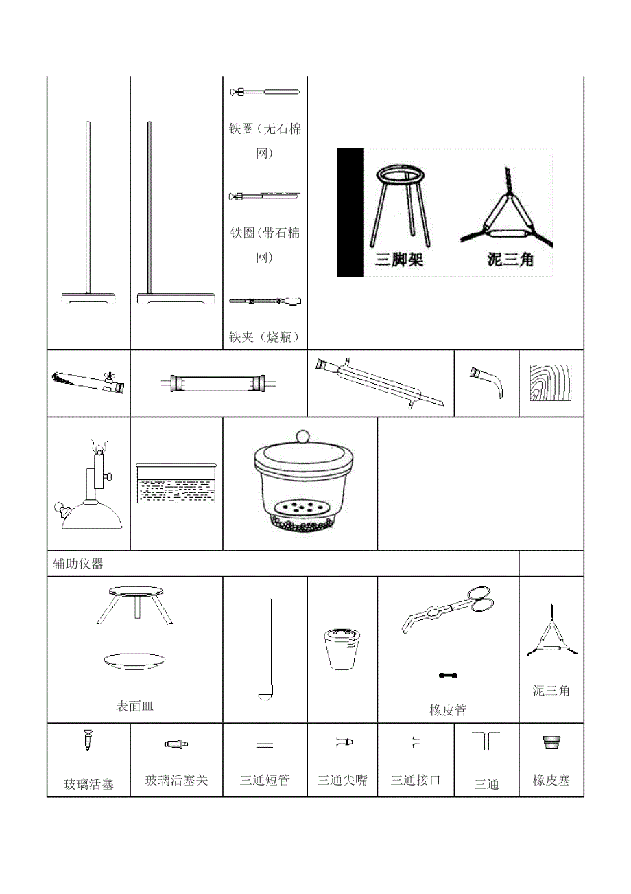 初中常见的化学仪器图_第2页