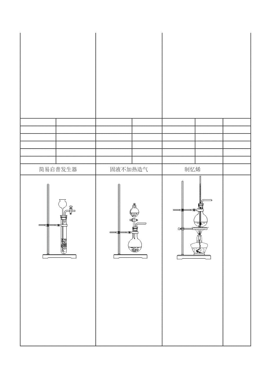初中常见的化学仪器图_第5页