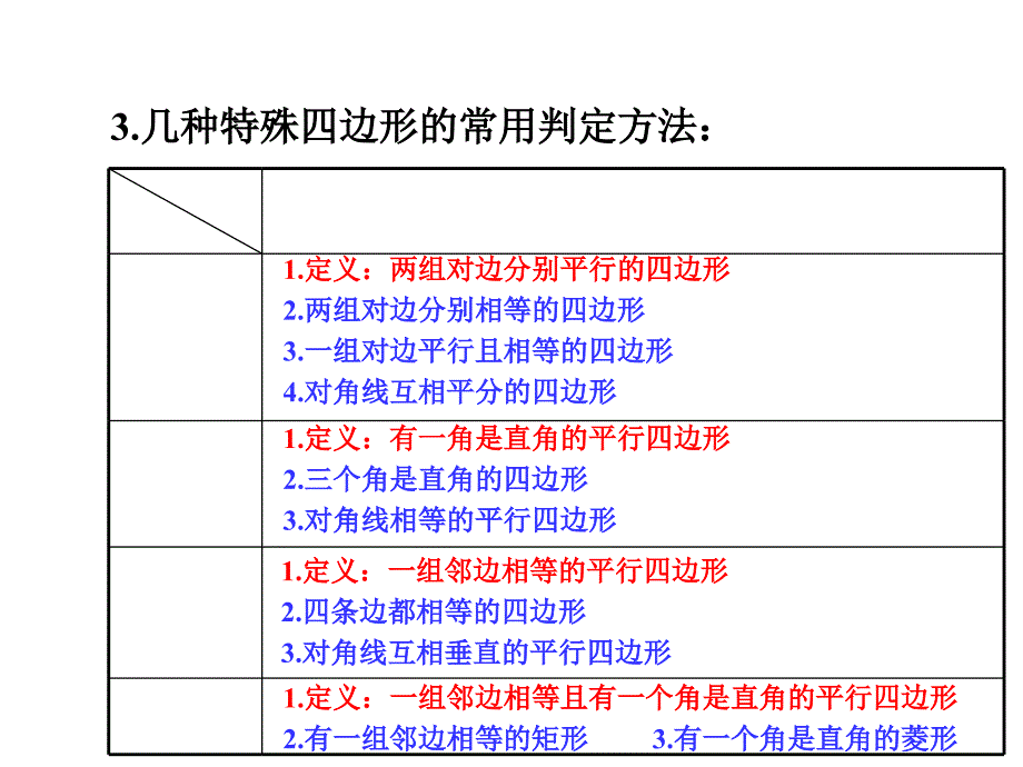 平行四边形小结与复习课件_第4页