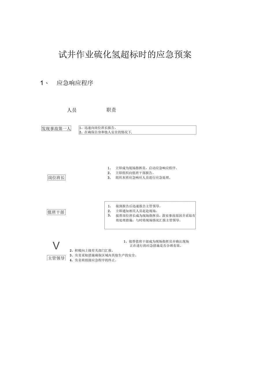 防硫化氢应急员预案_第1页