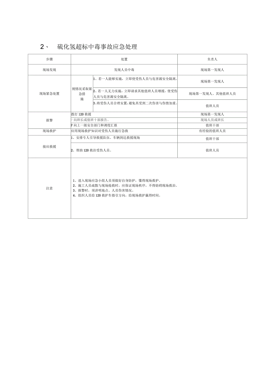 防硫化氢应急员预案_第2页