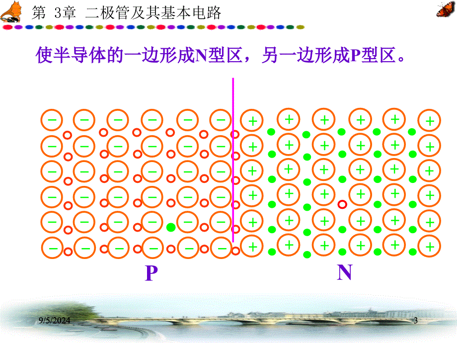 PN结的形成及特性_第3页