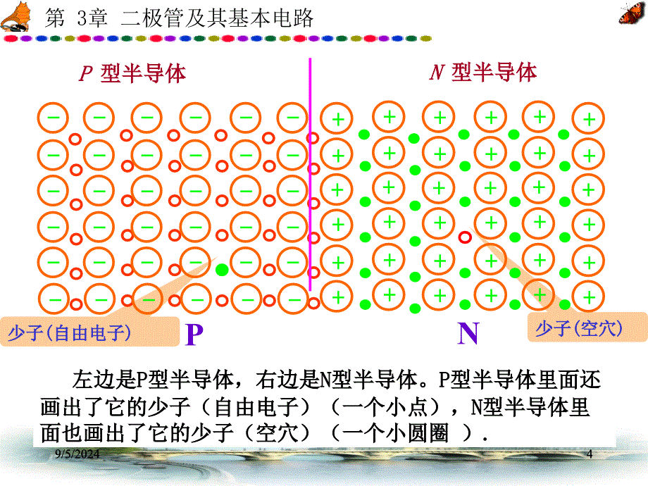 PN结的形成及特性_第4页