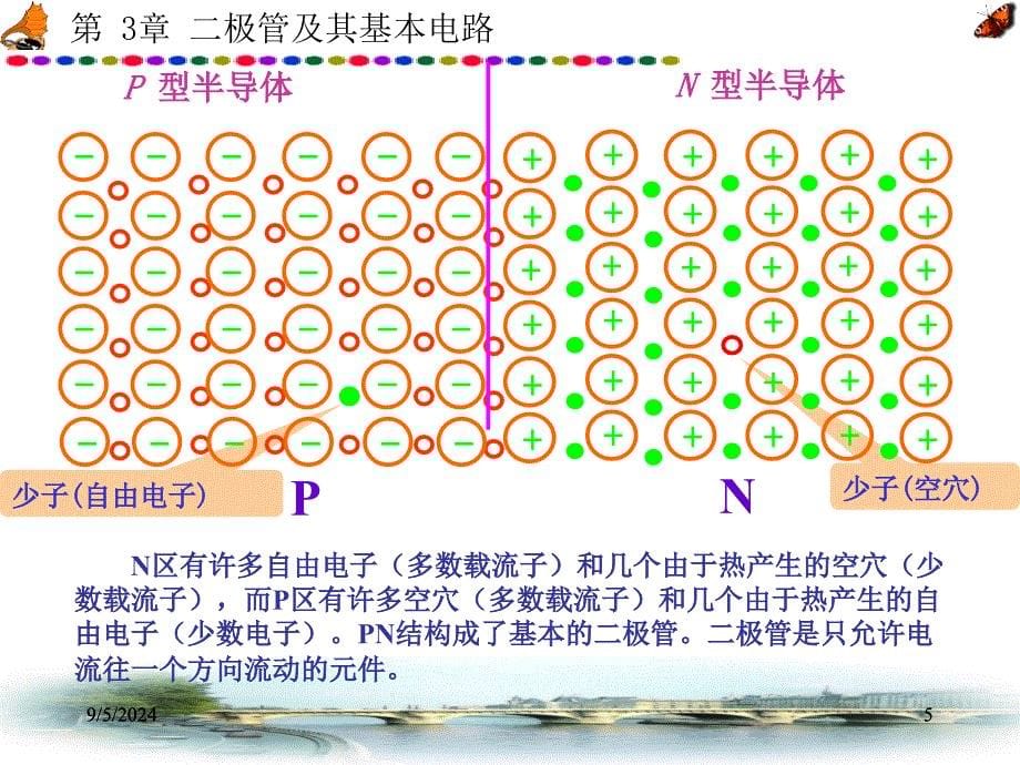 PN结的形成及特性_第5页