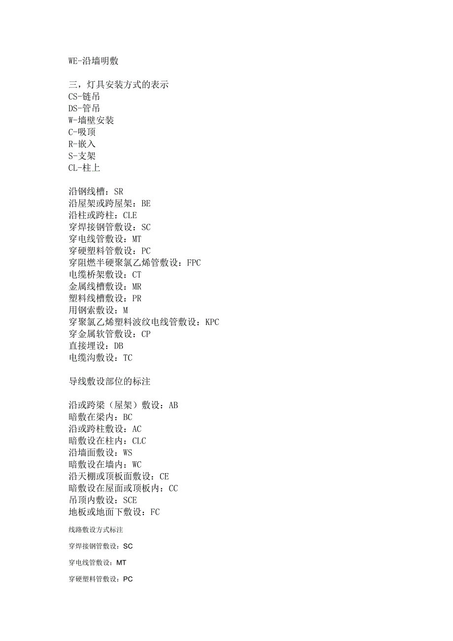 安装工程符号_第2页