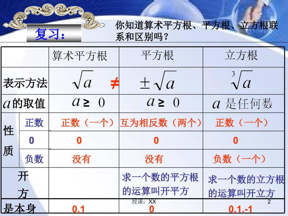 平方根立方根的探究规律课堂PPT_第2页