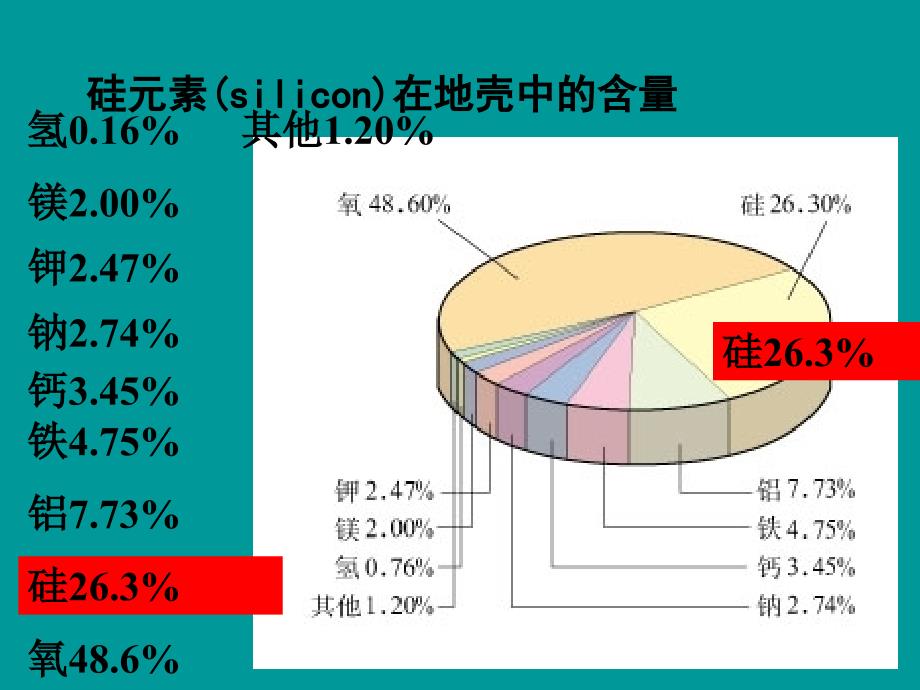 无机非金属材料的新4de_第2页