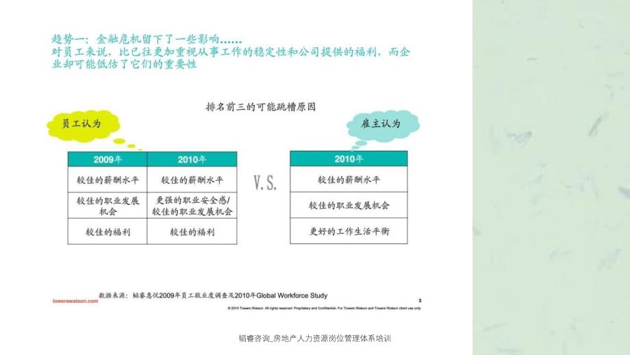 韬睿咨询房地产人力资源岗位管理体系培训课件_第3页