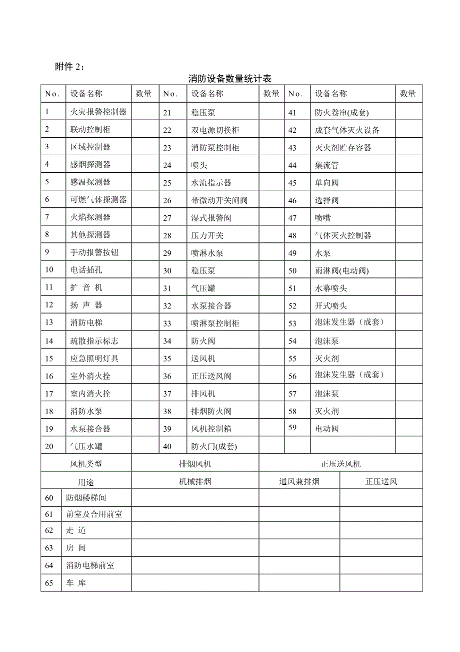 建筑消防设施工程质量检测委托书_第4页