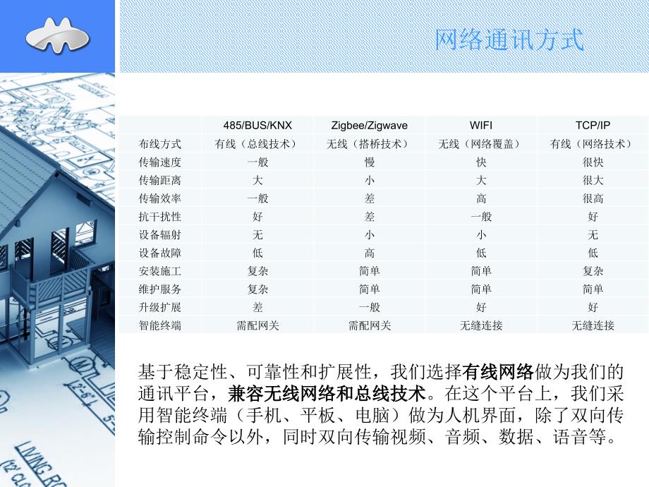 简约居家灵动生活最适合您数字家居解决方案_第2页