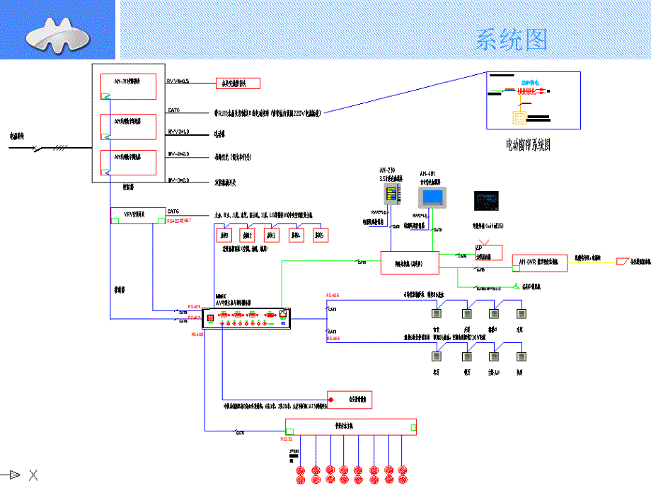 简约居家灵动生活最适合您数字家居解决方案_第3页