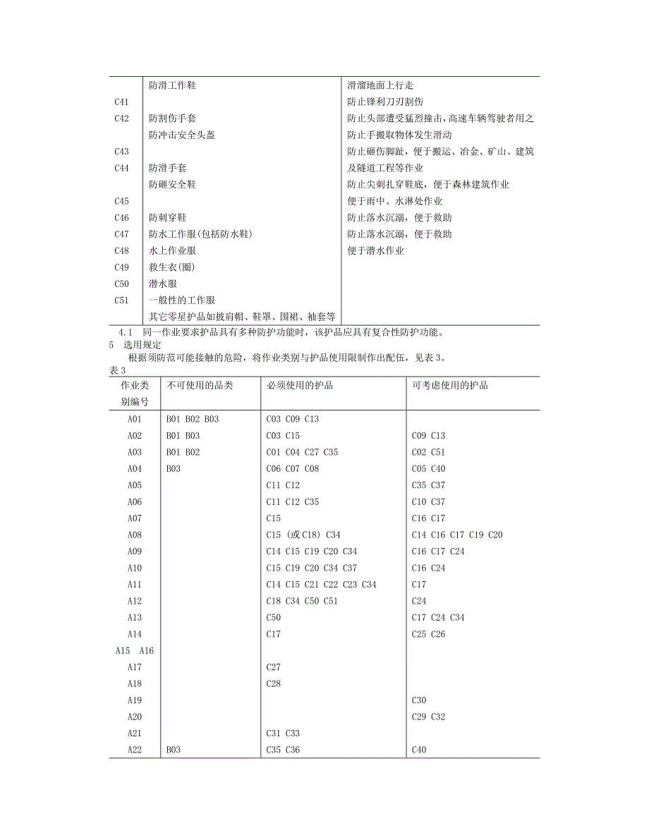 防护用品选用规定.doc_第5页