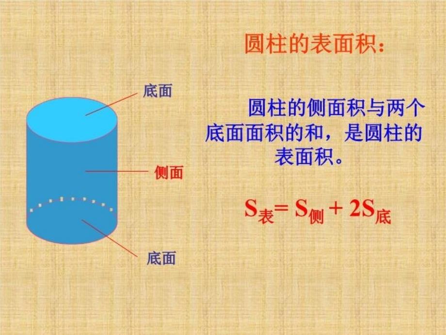 圆柱的表面积2备课讲稿_第3页