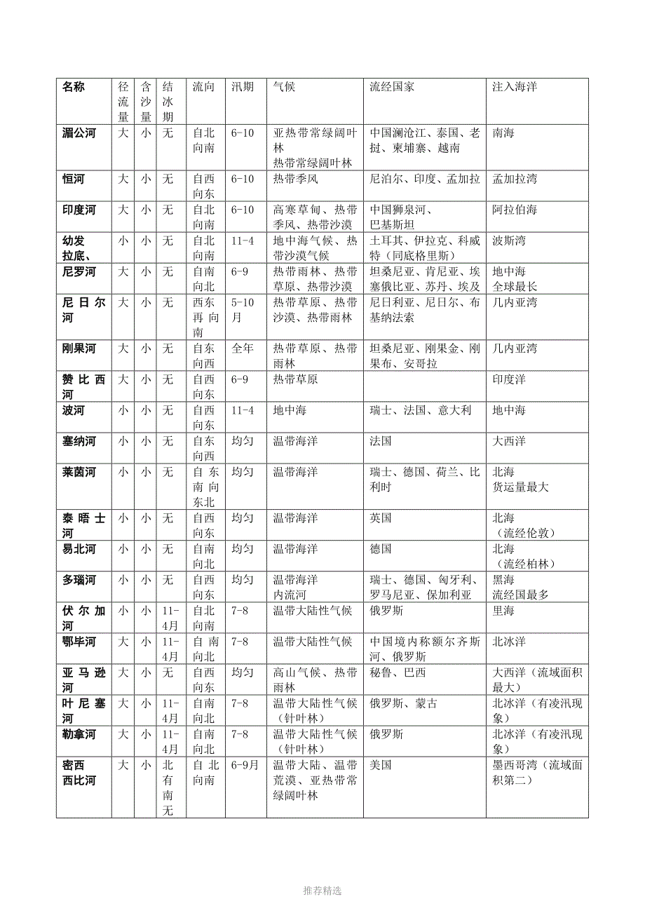 地理综合题分析方法及河流水文特征_第4页