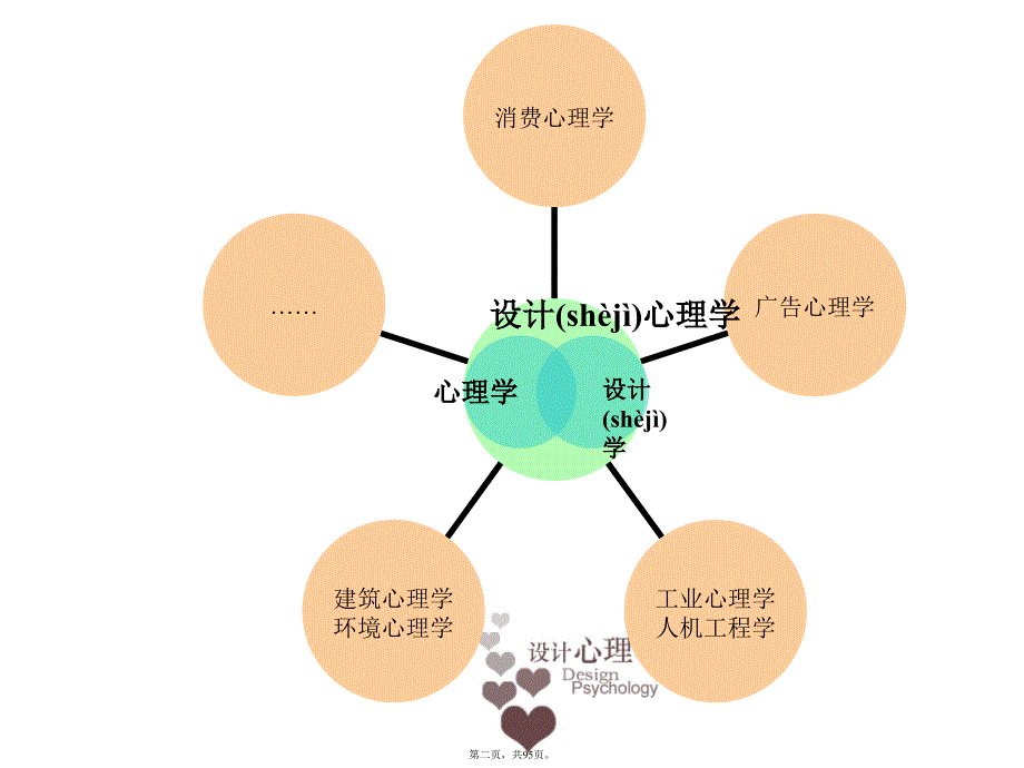 上海大学设计心理学课程电子教案_第2页