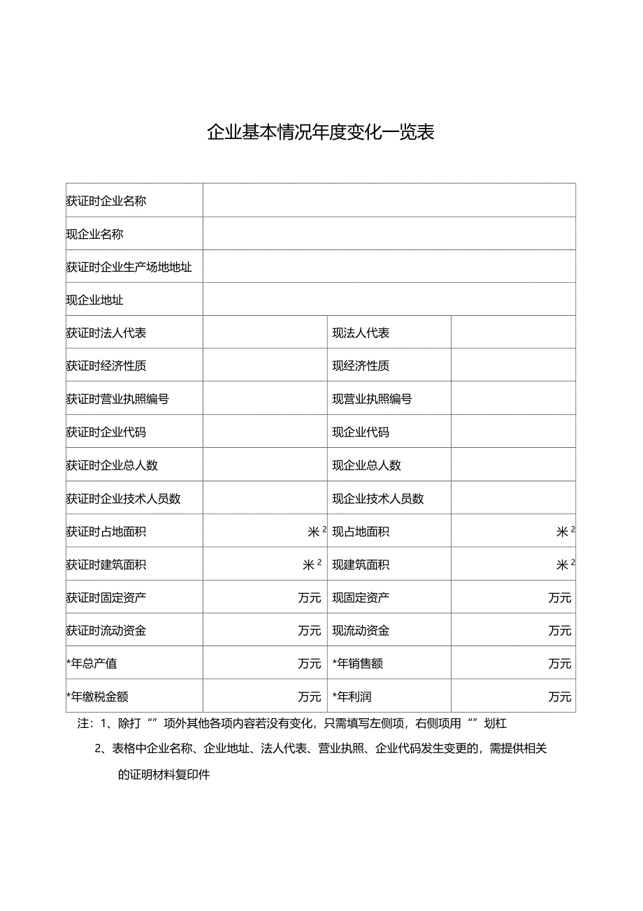 获得工业产品生产许可证企业自查报告1_第4页