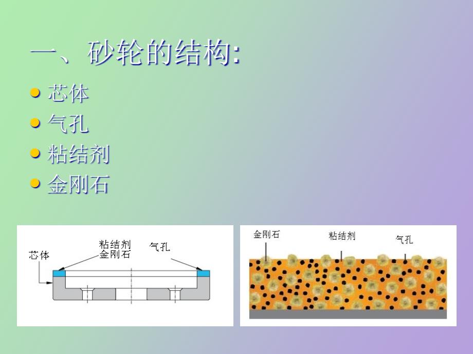 砂轮基础知识_第3页