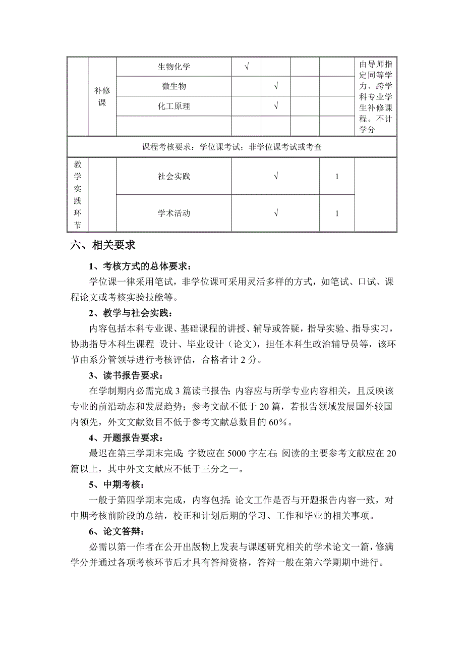 生物化学工程系农产品加工与贮藏工程专业（代码：097203）_第3页