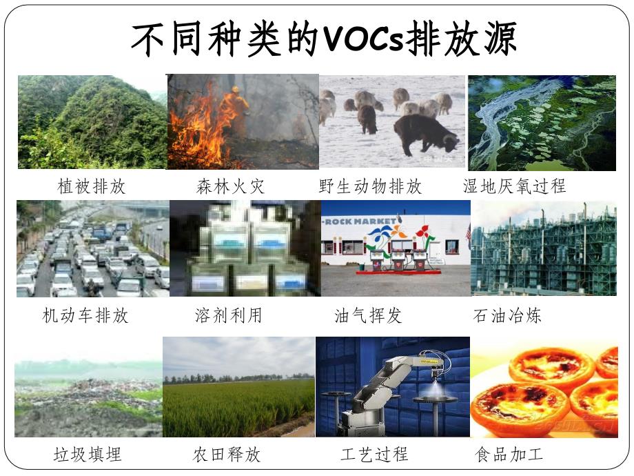 典型行业VOCs治理重点工程项目筛选原则与减排量计算方法_第4页