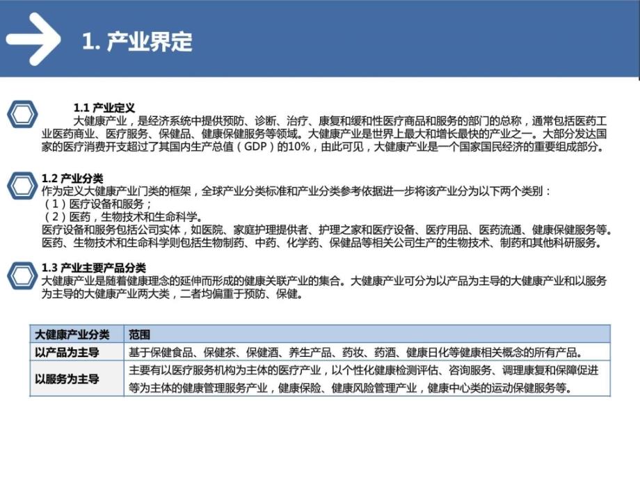 最新大健康产业分析报告图文.ppt_第4页