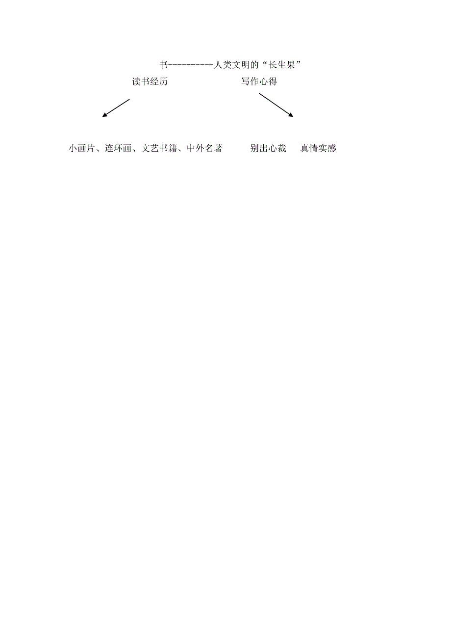 《《我的“长生果”》的教学设计.doc_第3页