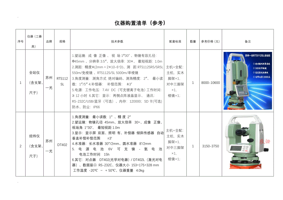 测量仪器购置方案_第4页