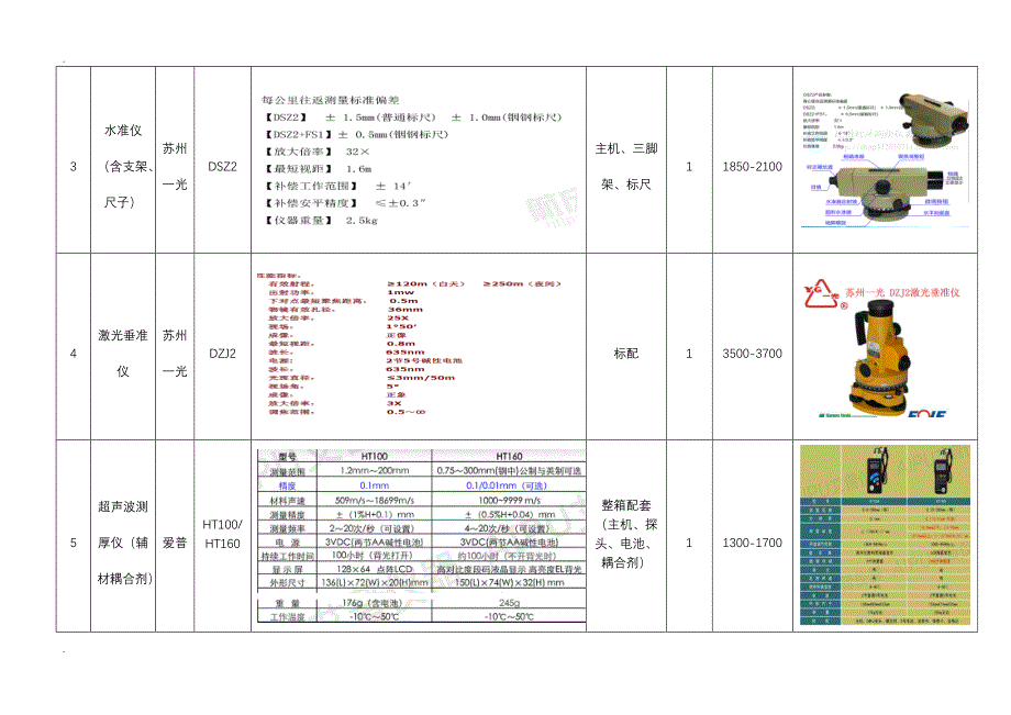 测量仪器购置方案_第5页