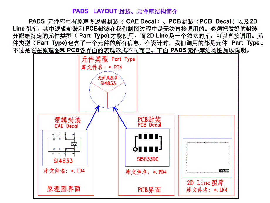 PADSLAYOUT入门教程总结_第3页