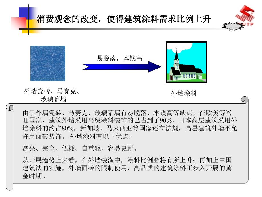 建筑装饰材料调研涂料精品_第3页