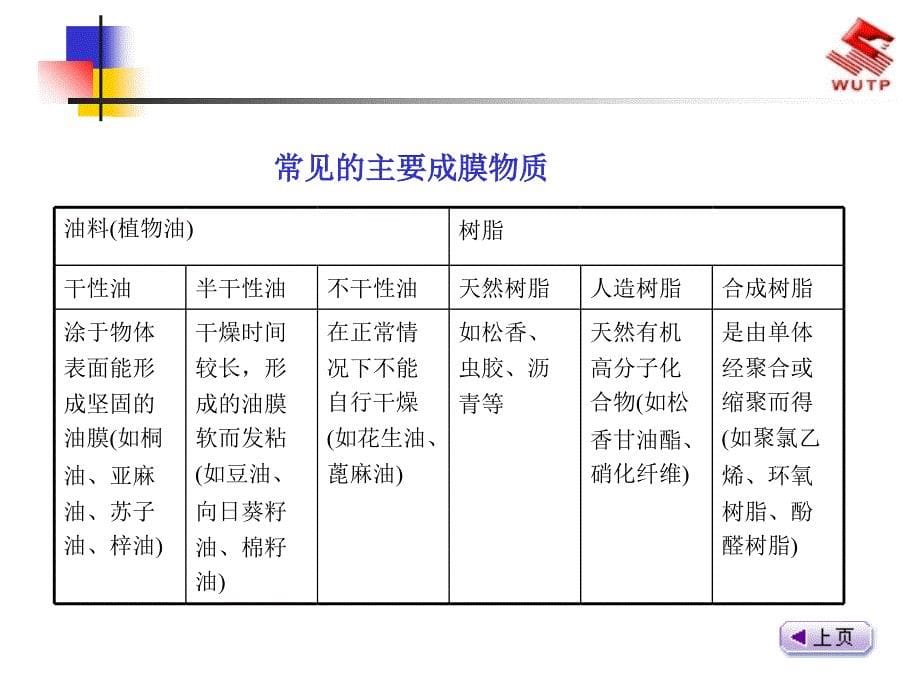 建筑装饰材料调研涂料精品_第5页