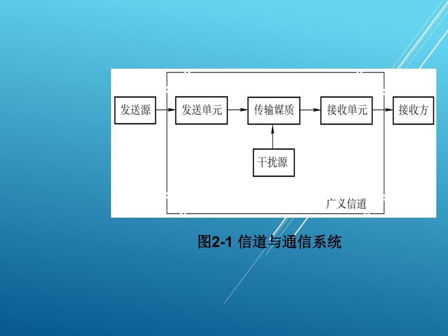 蓝牙技术基础第2章蓝牙运行信道上的电波传播课件_第4页