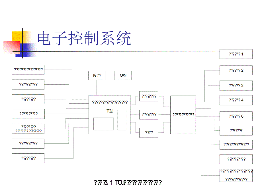 (3)M88自动变速器的动力传递原理解析_第3页