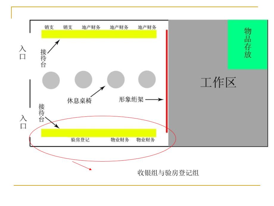 交房流程与岗位职责_第4页