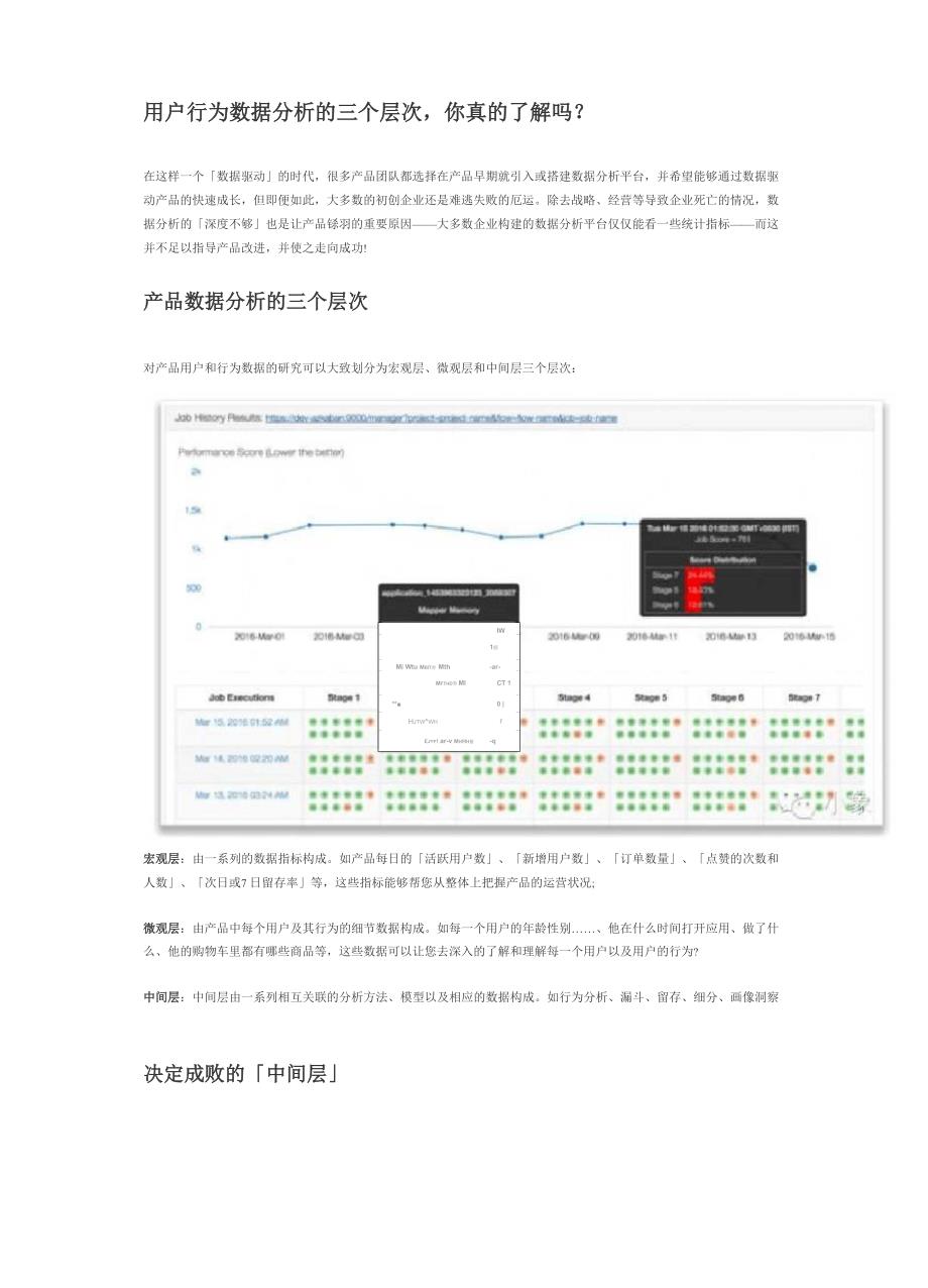 用户行为数据分析的三个层次_第1页