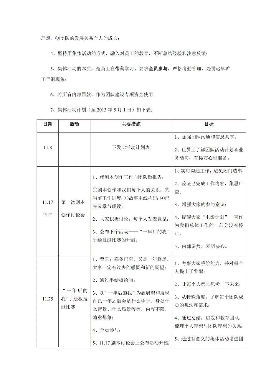 公司团队建设计划.docx_第2页