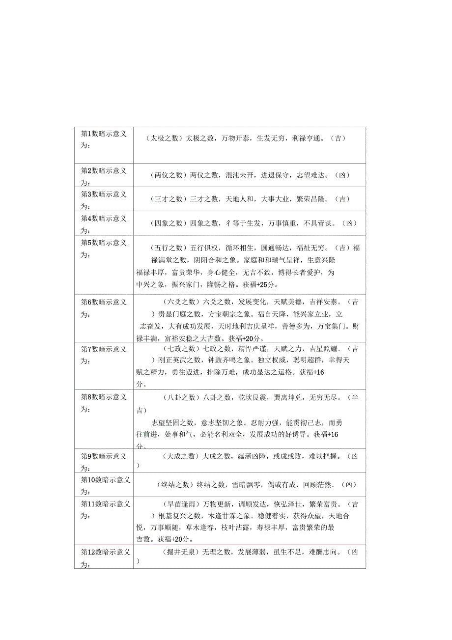 八十一数暗示意义_第1页