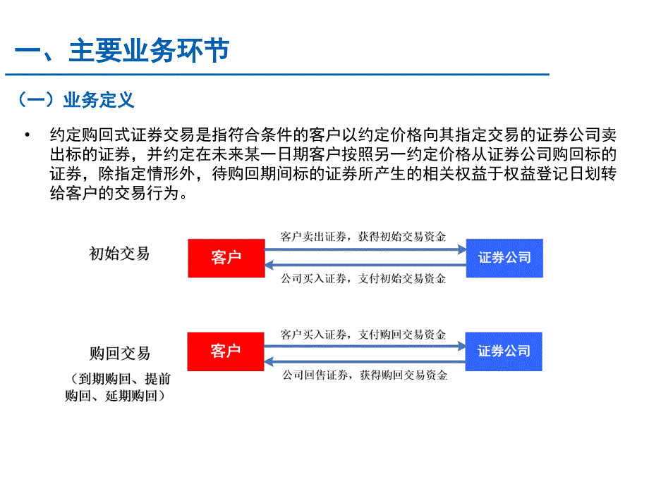 证券公司约定购回式证券交易业务培训_第3页