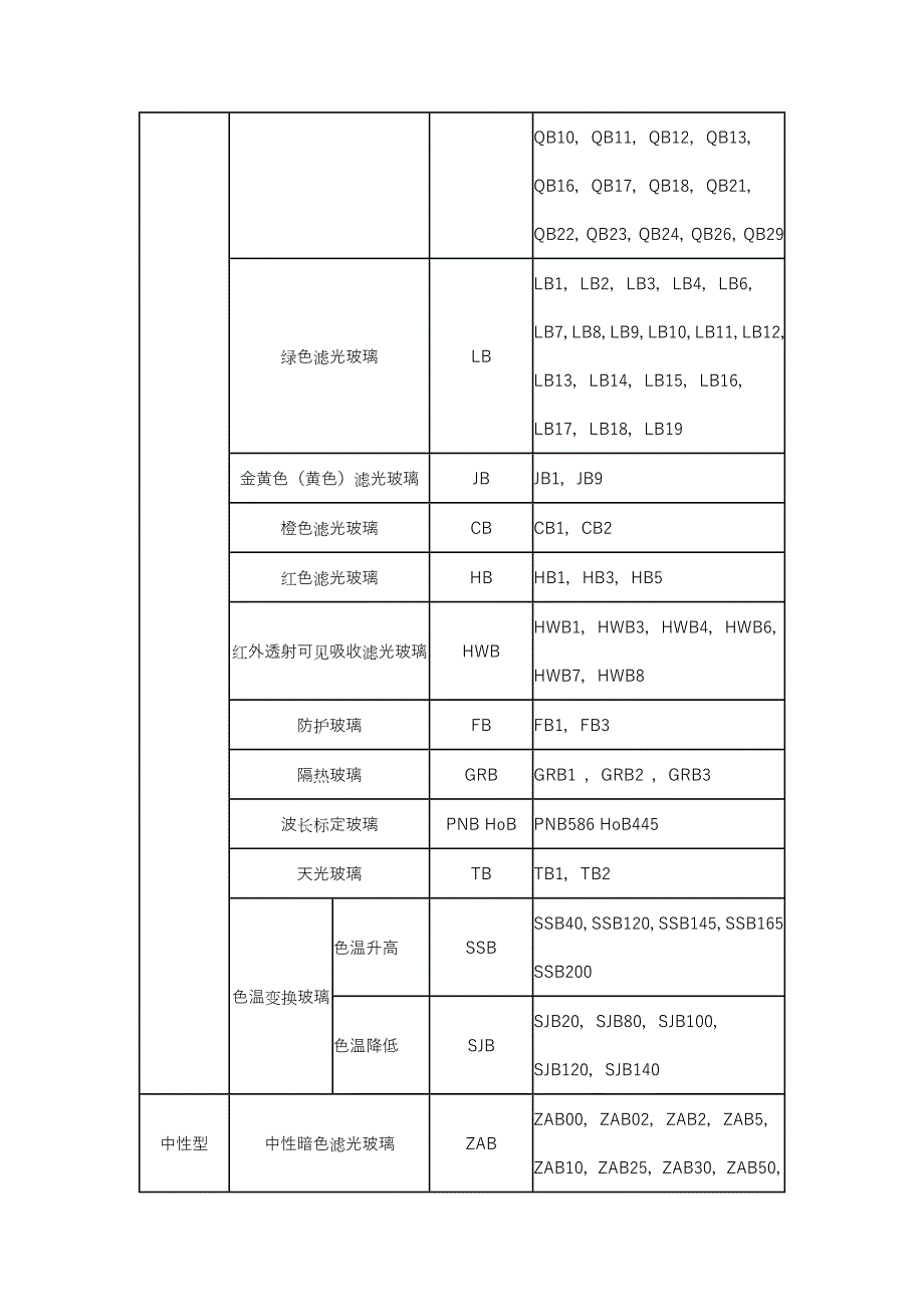 光学玻璃分类.docx_第4页