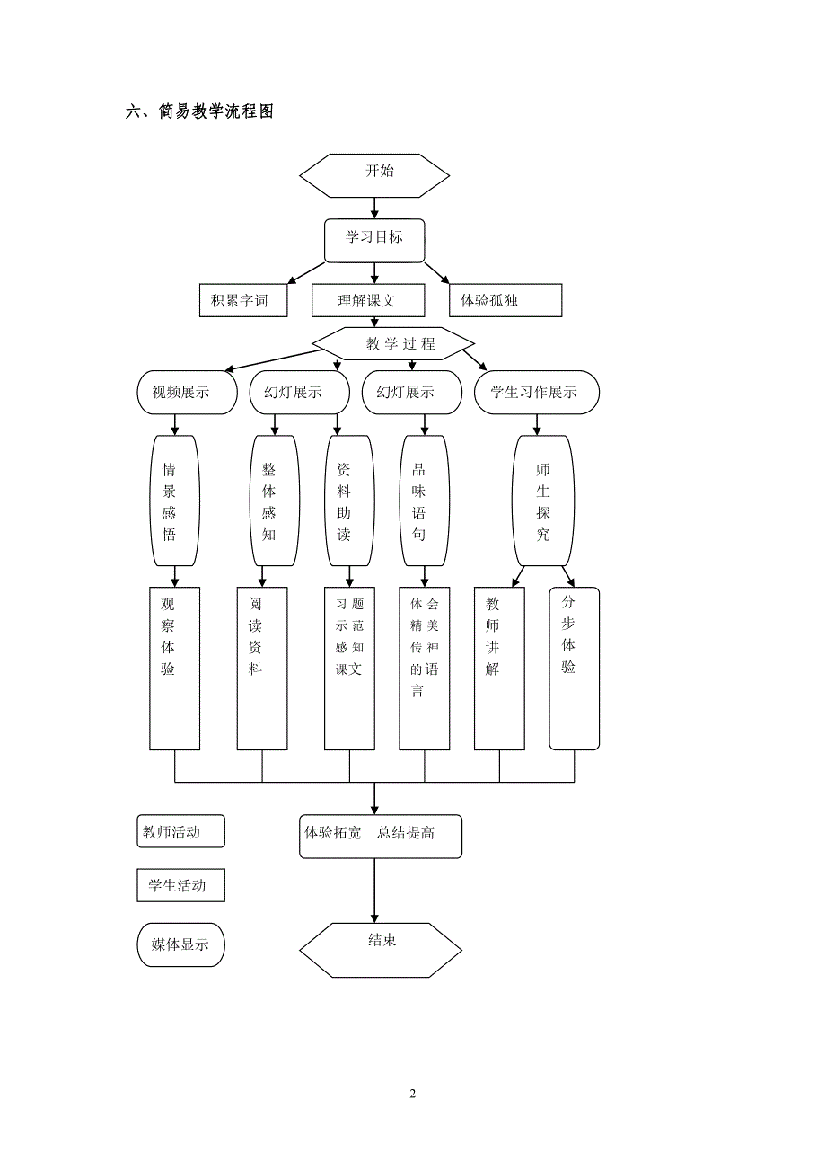 王亚林《孤独之旅》教学设计.doc_第2页